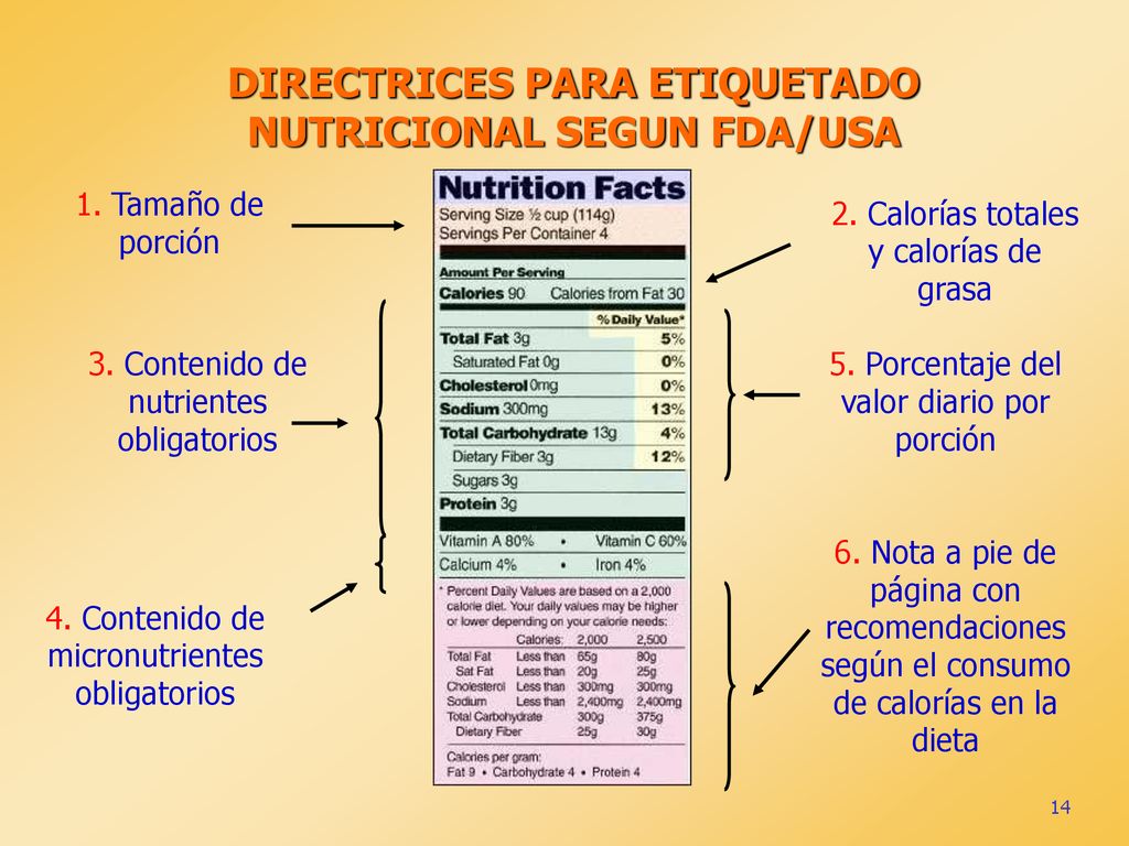 DIRECTRICES PARA ETIQUETADO NUTRICIONAL SEGUN FDA/USA