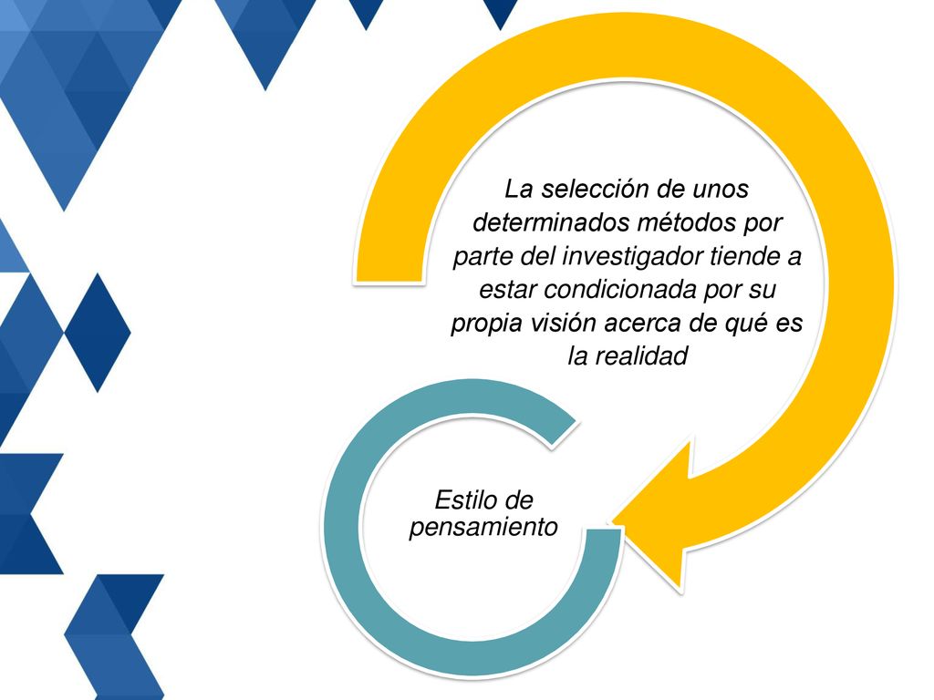 La selección de unos determinados métodos por parte del investigador tiende a estar condicionada por su propia visión acerca de qué es la realidad