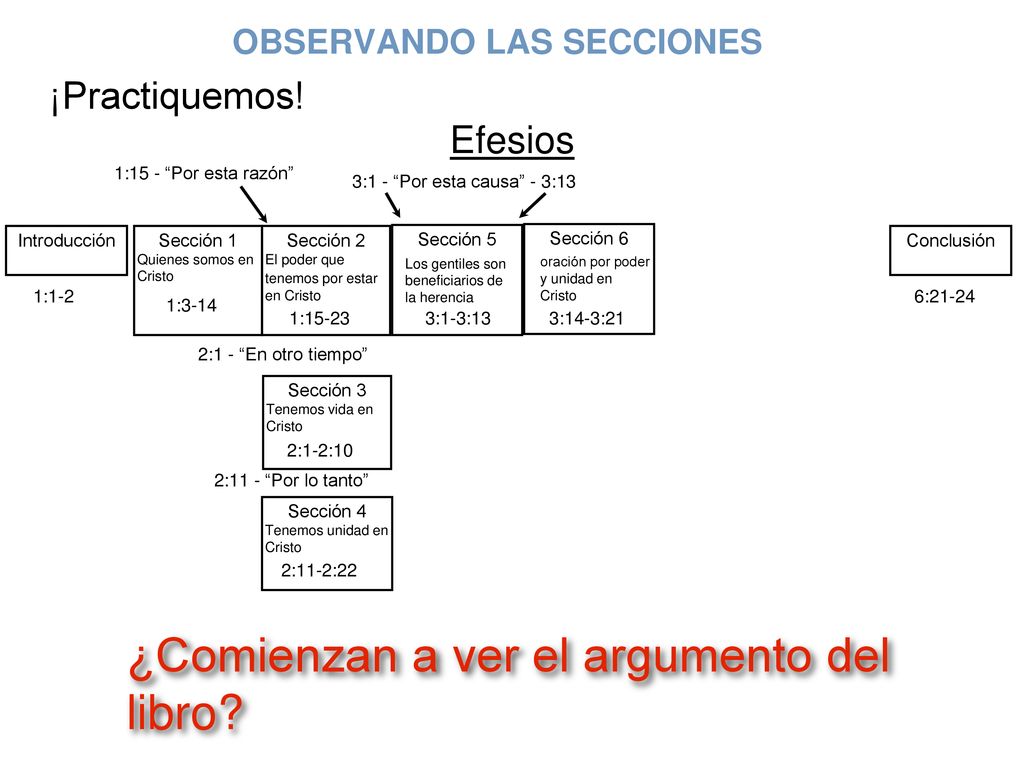 Principios De Estudio Biblico Principios De Estudio Biblico Ppt Descargar Principios De Estudio Biblico Principios De Estudio Biblico Ppt Descargar