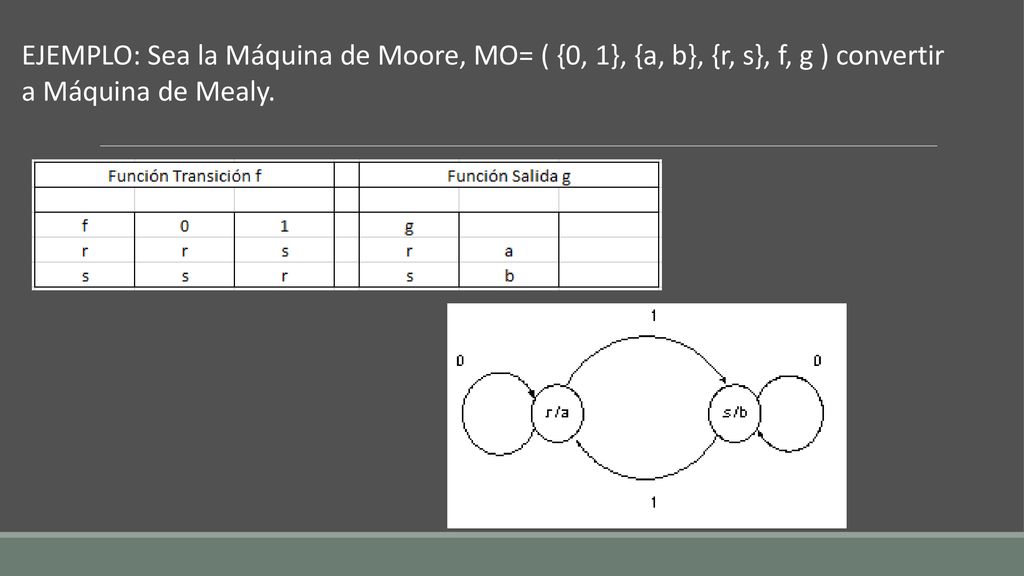 EJEMPLO: Sea la Máquina de Moore, MO= ( {0, 1}, {a, b}, {r, s}, f, g ) convertir a Máquina de Mealy.