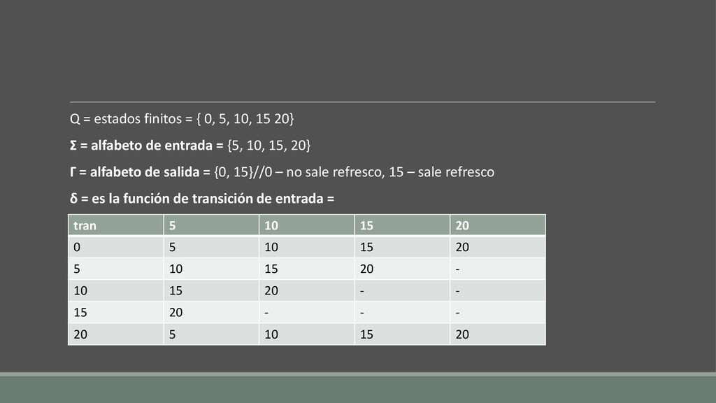 Σ = alfabeto de entrada = {5, 10, 15, 20}