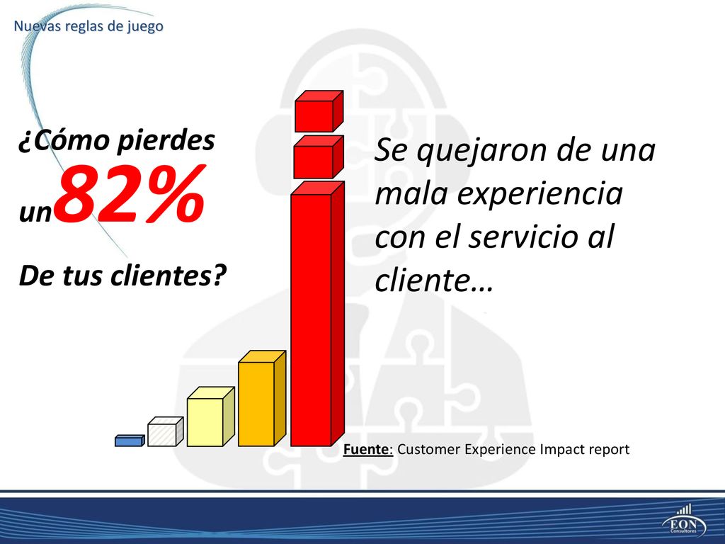 Se quejaron de una mala experiencia con el servicio al cliente…