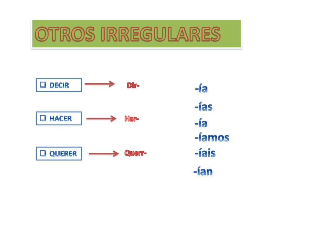 OTROS IRREGULARES -ía -ías -ía -íamos -íais -ían DECIR Dir- HACER Har-