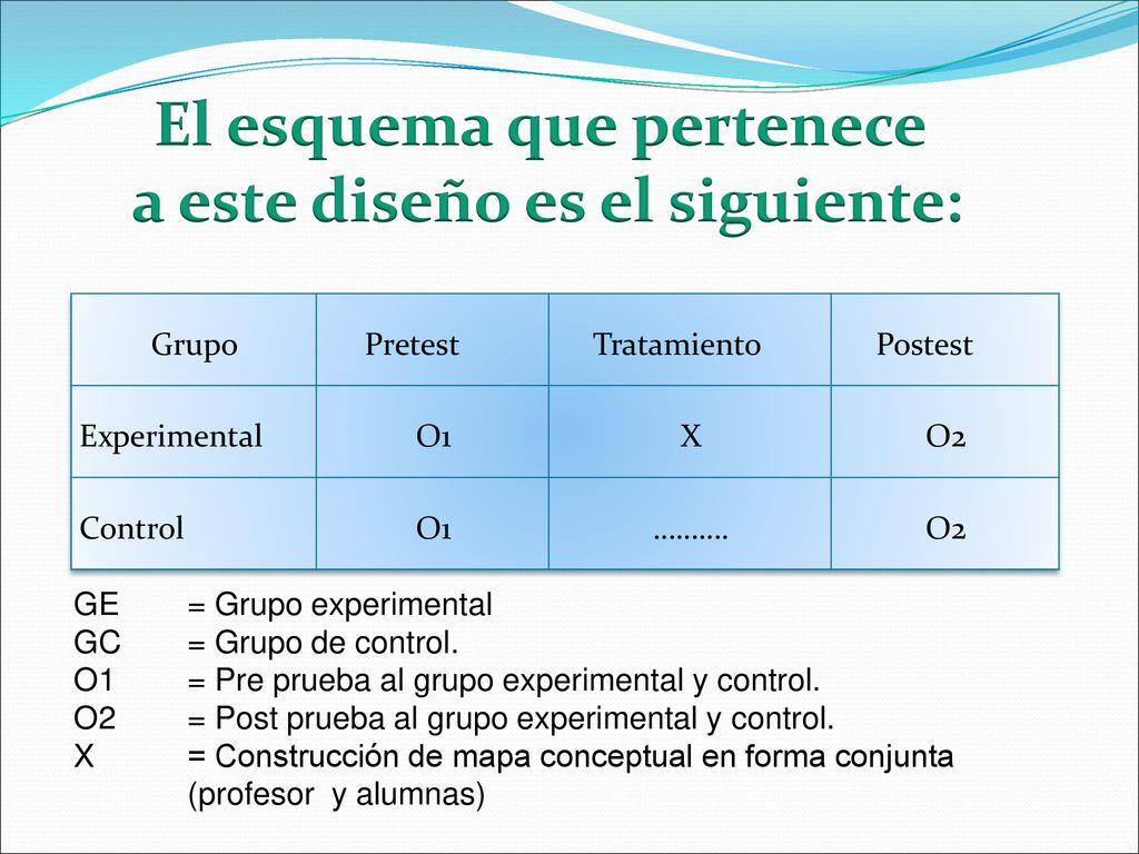 El esquema que pertenece a este diseño es el siguiente:
