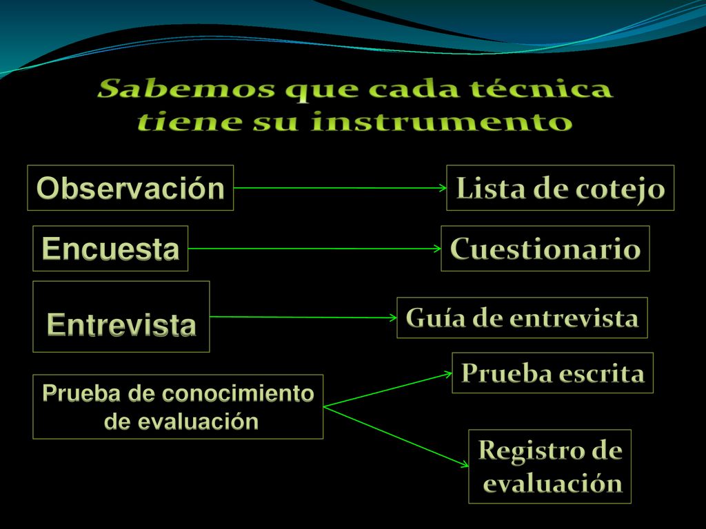 Sabemos que cada técnica tiene su instrumento Prueba de conocimiento