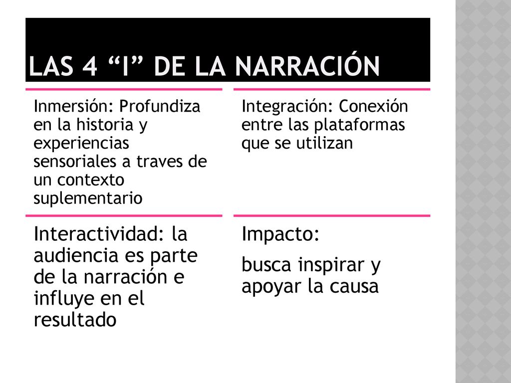 LAS 4 I DE LA NARRACIÓN Inmersión: Profundiza en la historia y experiencias sensoriales a traves de un contexto suplementario.