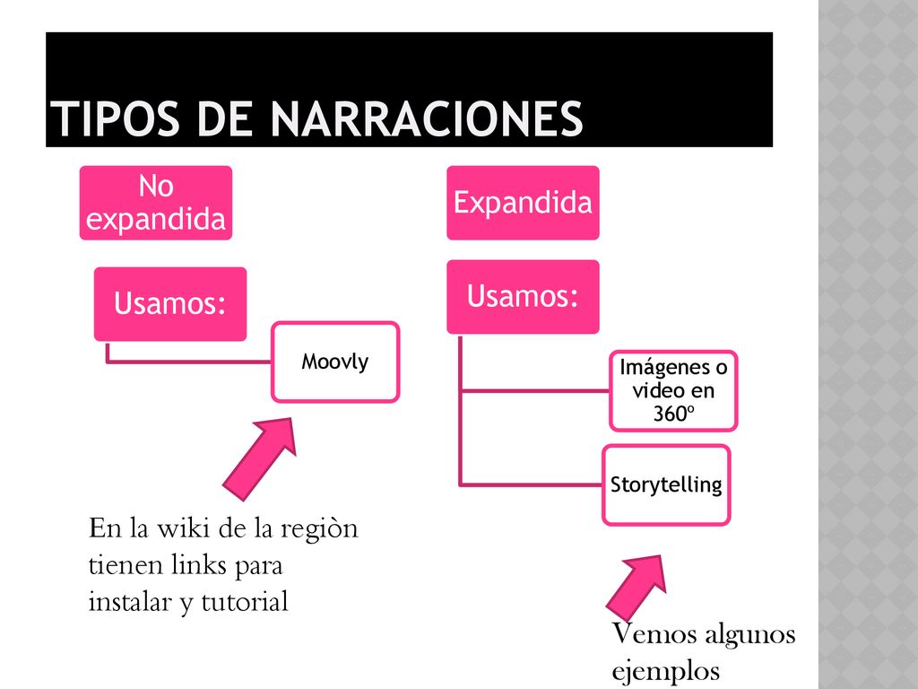 TIPOS DE NARRACIONES No expandida Expandida Usamos: Usamos: