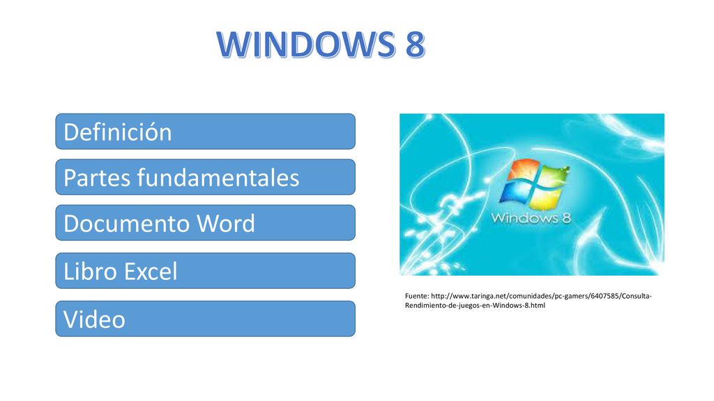 WINDOWS 8 Definición Partes fundamentales Documento Word Libro Excel