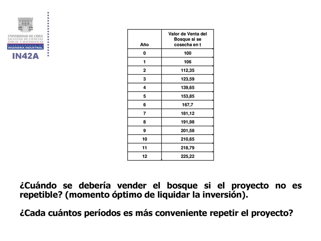 Valor de Venta del Bosque si se cosecha en t