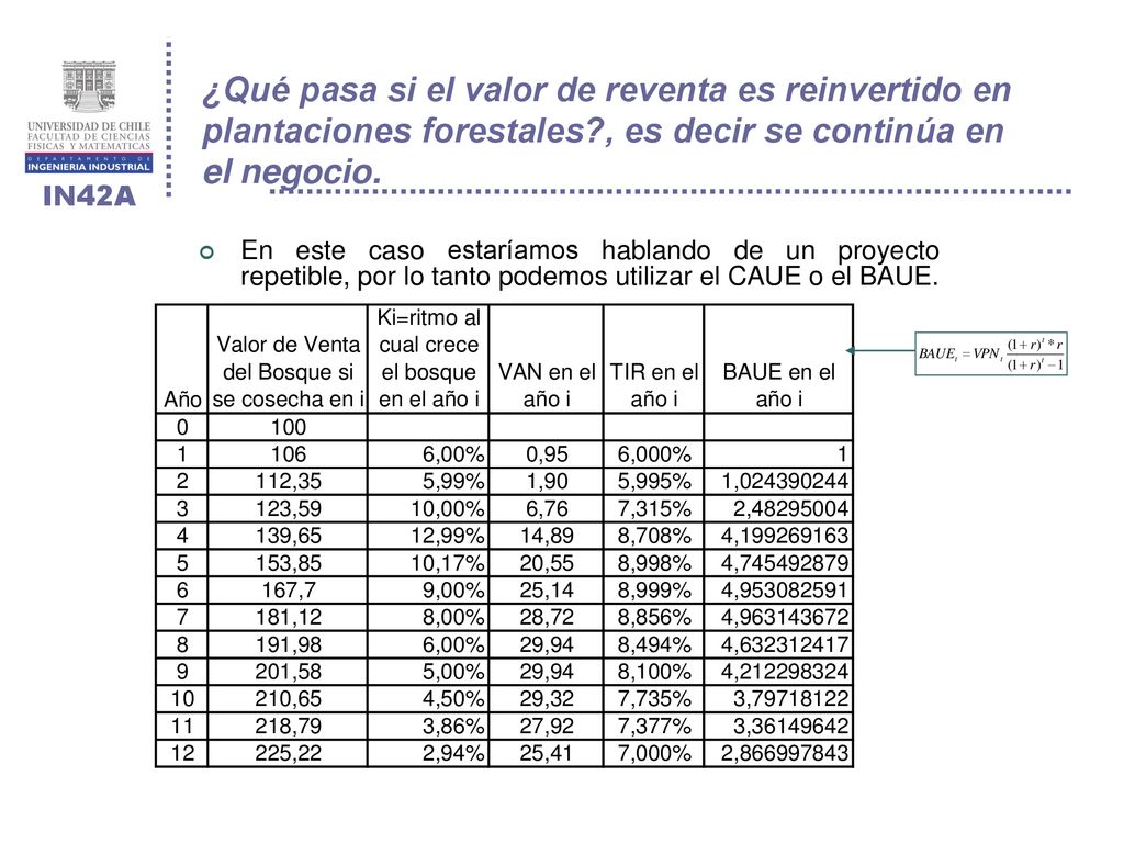 ¿Qué pasa si el valor de reventa es reinvertido en plantaciones forestales , es decir se continúa en el negocio.