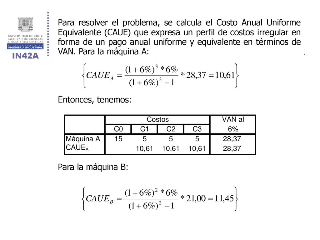 Para resolver el problema, se calcula el Costo Anual Uniforme Equivalente (CAUE) que expresa un perfil de costos irregular en forma de un pago anual uniforme y equivalente en términos de VAN. Para la máquina A: