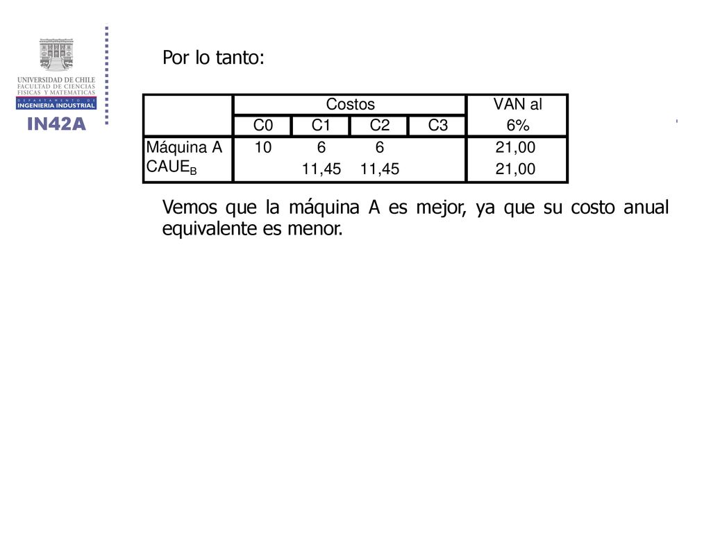 Por lo tanto: Vemos que la máquina A es mejor, ya que su costo anual equivalente es menor.