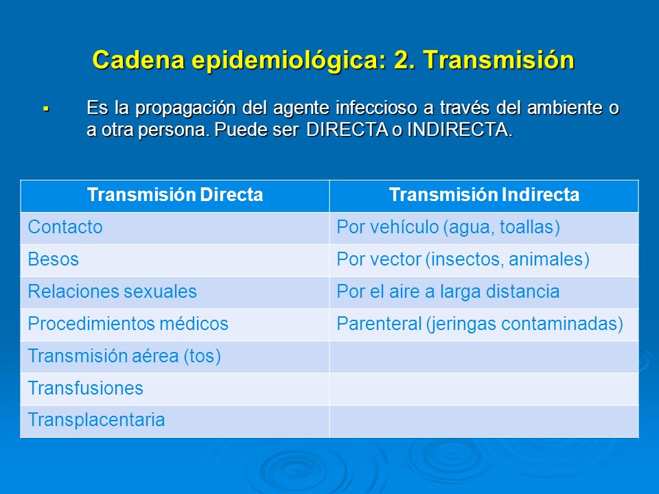 Cadena epidemiológica: 2. Transmisión
