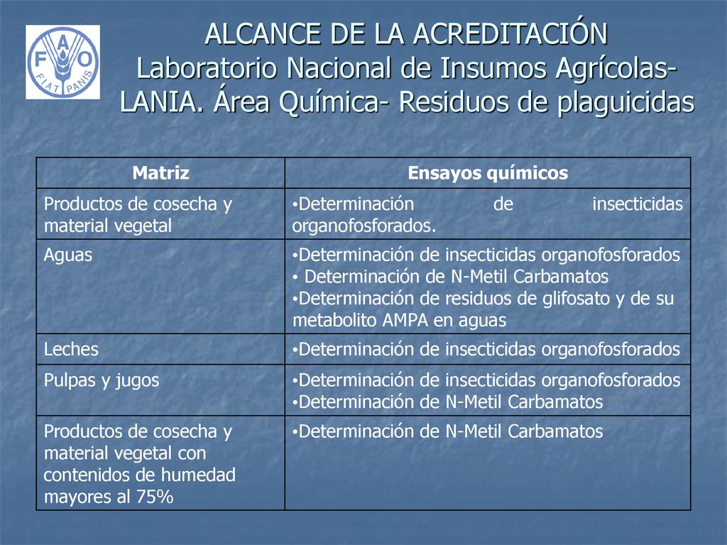 ALCANCE DE LA ACREDITACIÓN Laboratorio Nacional de Insumos Agrícolas-LANIA. Área Química- Residuos de plaguicidas