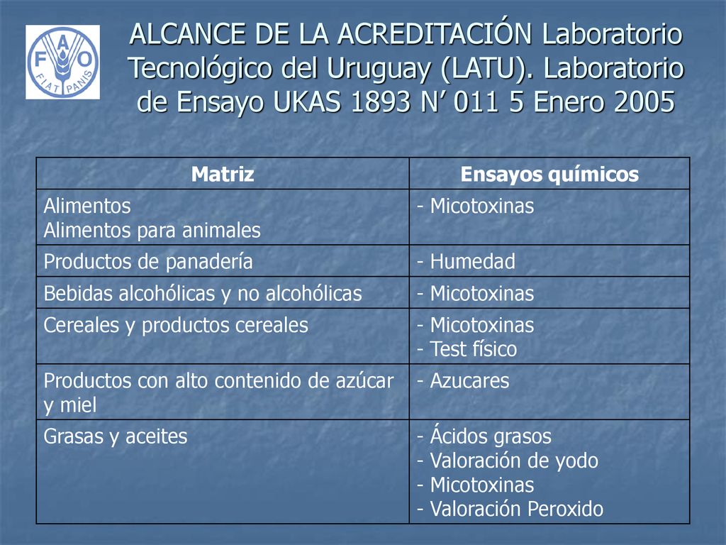 ALCANCE DE LA ACREDITACIÓN Laboratorio Tecnológico del Uruguay (LATU)