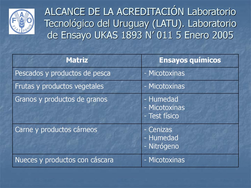 ALCANCE DE LA ACREDITACIÓN Laboratorio Tecnológico del Uruguay (LATU)