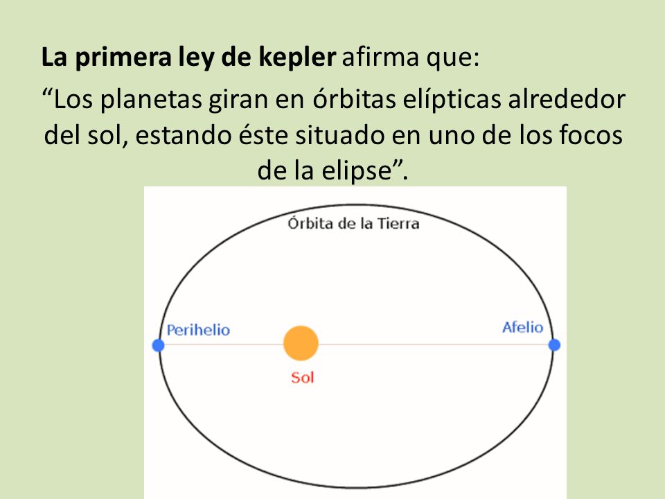 La primera ley de kepler afirma que: Los planetas giran en órbitas elípticas alrededor del sol, estando éste situado en uno de los focos de la elipse .