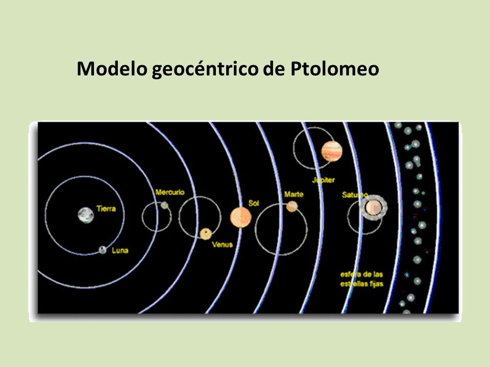 Modelo geocéntrico de Ptolomeo