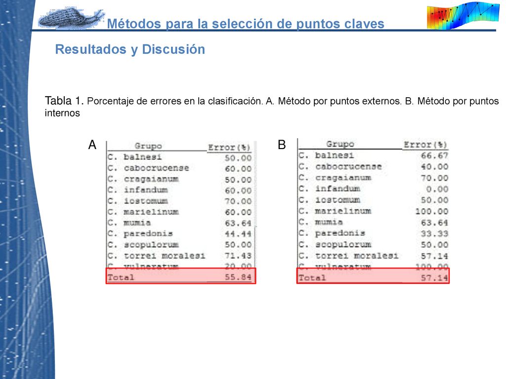 Tabla 1. Porcentaje de errores en la clasificación. A