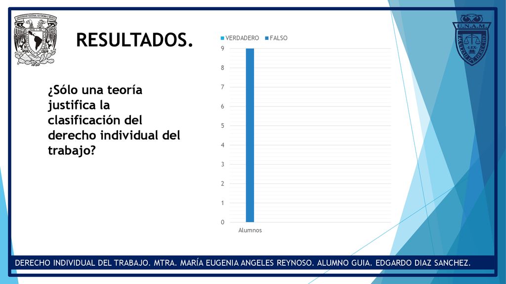 RESULTADOS. ¿Sólo una teoría justifica la clasificación del derecho individual del trabajo