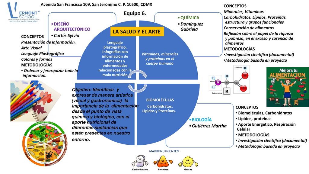 Equipo 6. LA SALUD Y EL ARTE BIOLOGÍA Gutiérrez Martha QUÍMICA