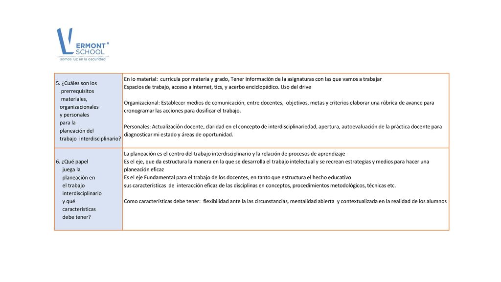 5. ¿Cuáles son los prerrequisitos. materiales, organizacionales. y personales. para la. planeación del.