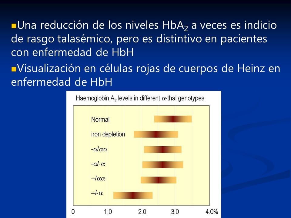 Una reducción de los niveles HbA2 a veces es indicio de rasgo talasémico, pero es distintivo en pacientes con enfermedad de HbH