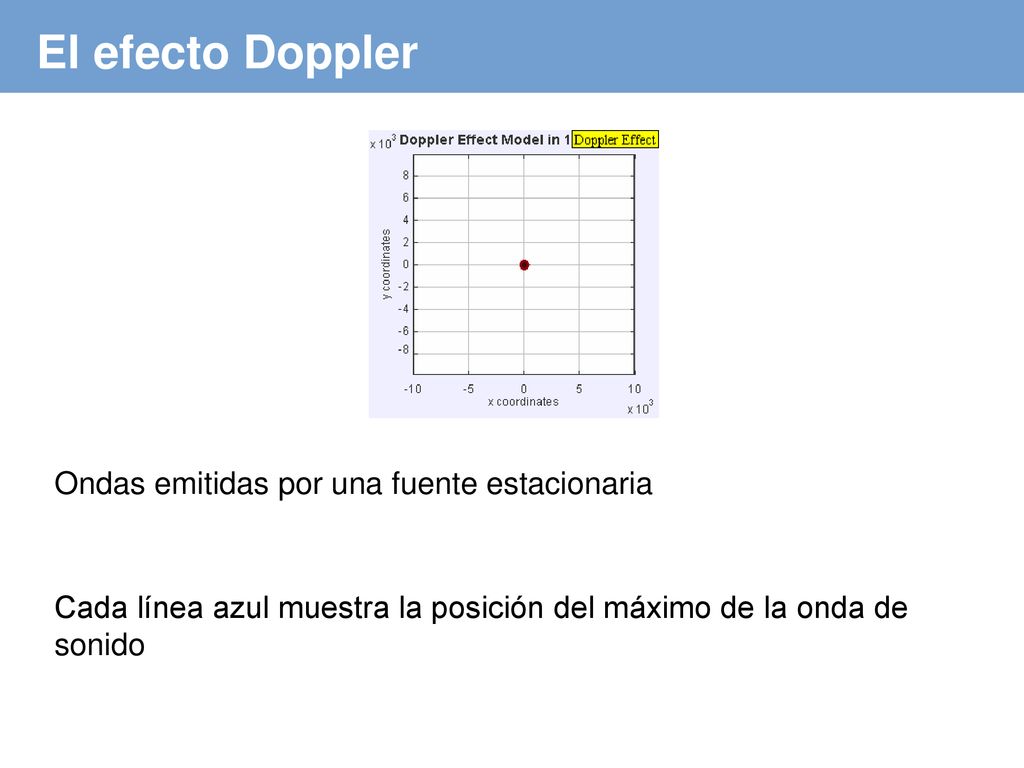 El efecto Doppler Ondas emitidas por una fuente estacionaria