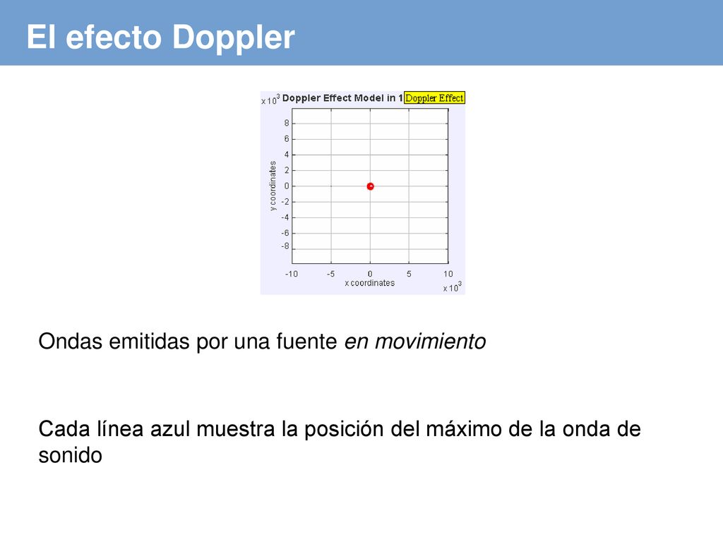 El efecto Doppler Ondas emitidas por una fuente en movimiento