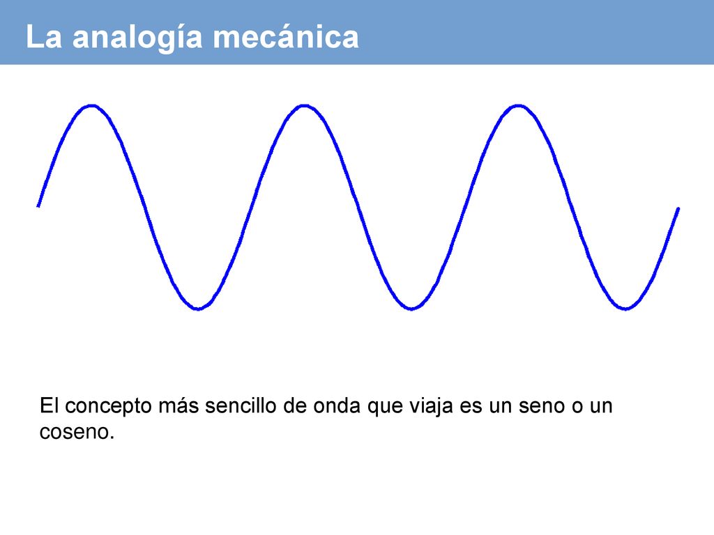 La analogía mecánica El concepto más sencillo de onda que viaja es un seno o un coseno.