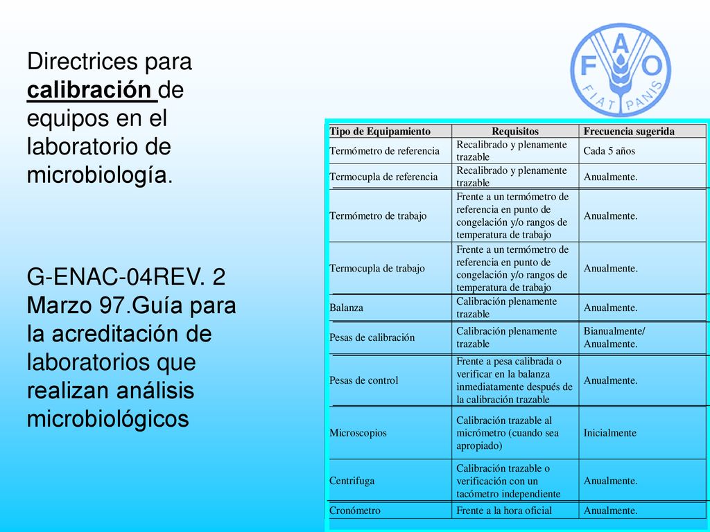 Directrices para calibración de equipos en el laboratorio de microbiología.