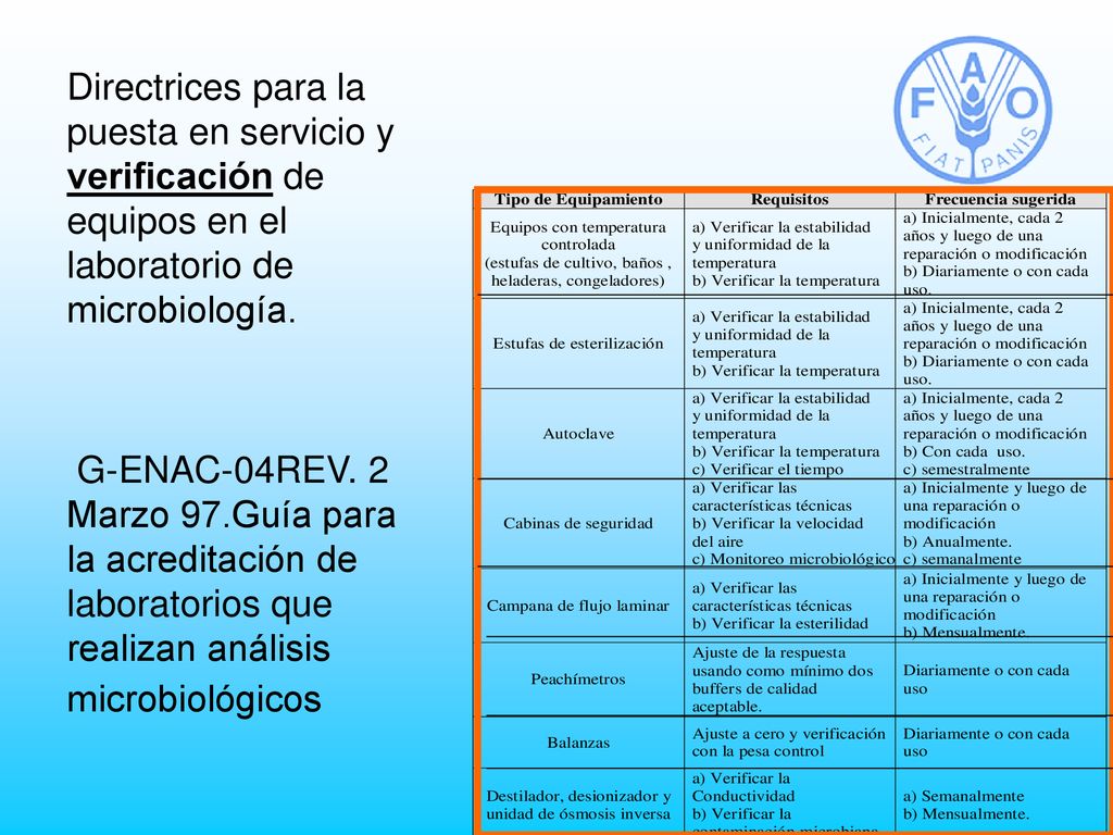 Directrices para la puesta en servicio y verificación de equipos en el laboratorio de microbiología.