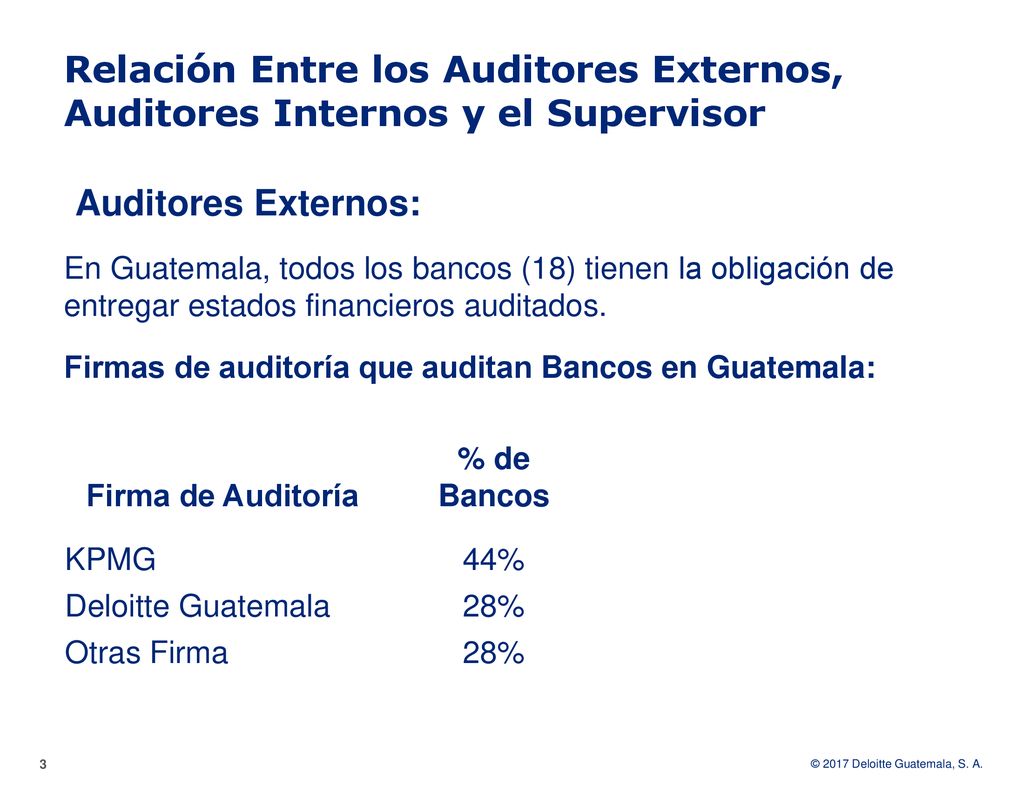 Relación Entre los Auditores Externos, Auditores Internos y el Supervisor