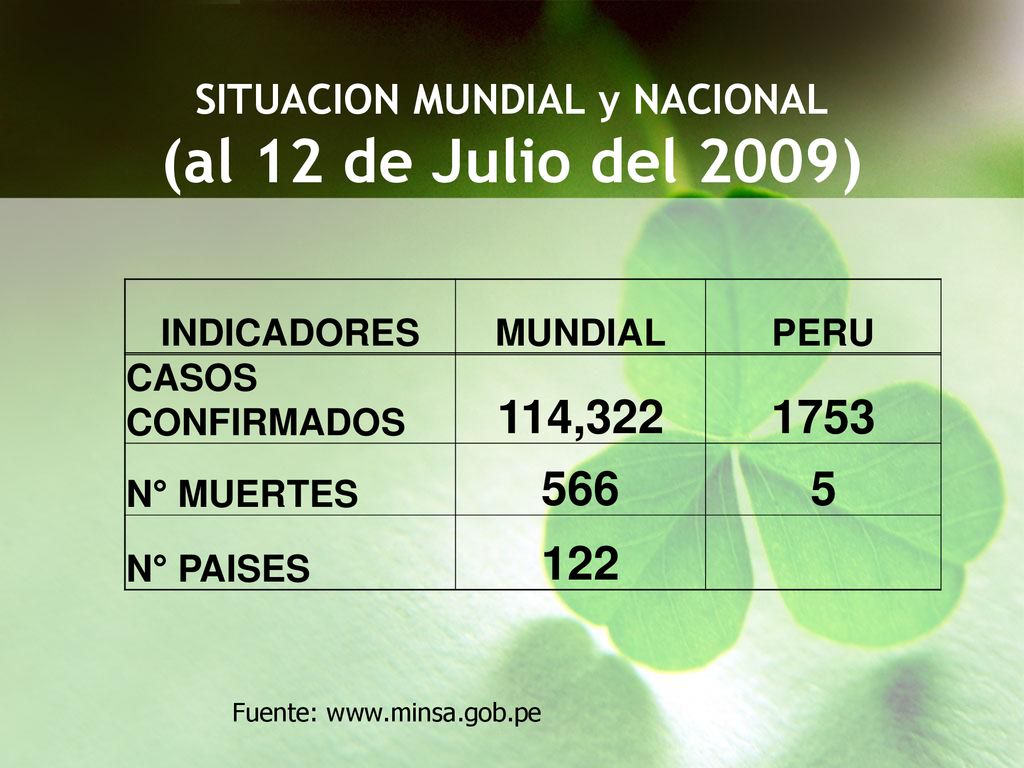 SITUACION MUNDIAL y NACIONAL (al 12 de Julio del 2009)