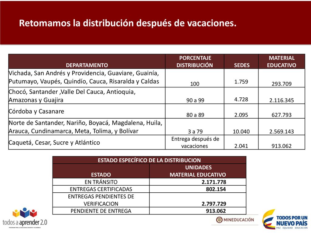 Programa para la Excelencia Docente y Académica Todos a Aprender