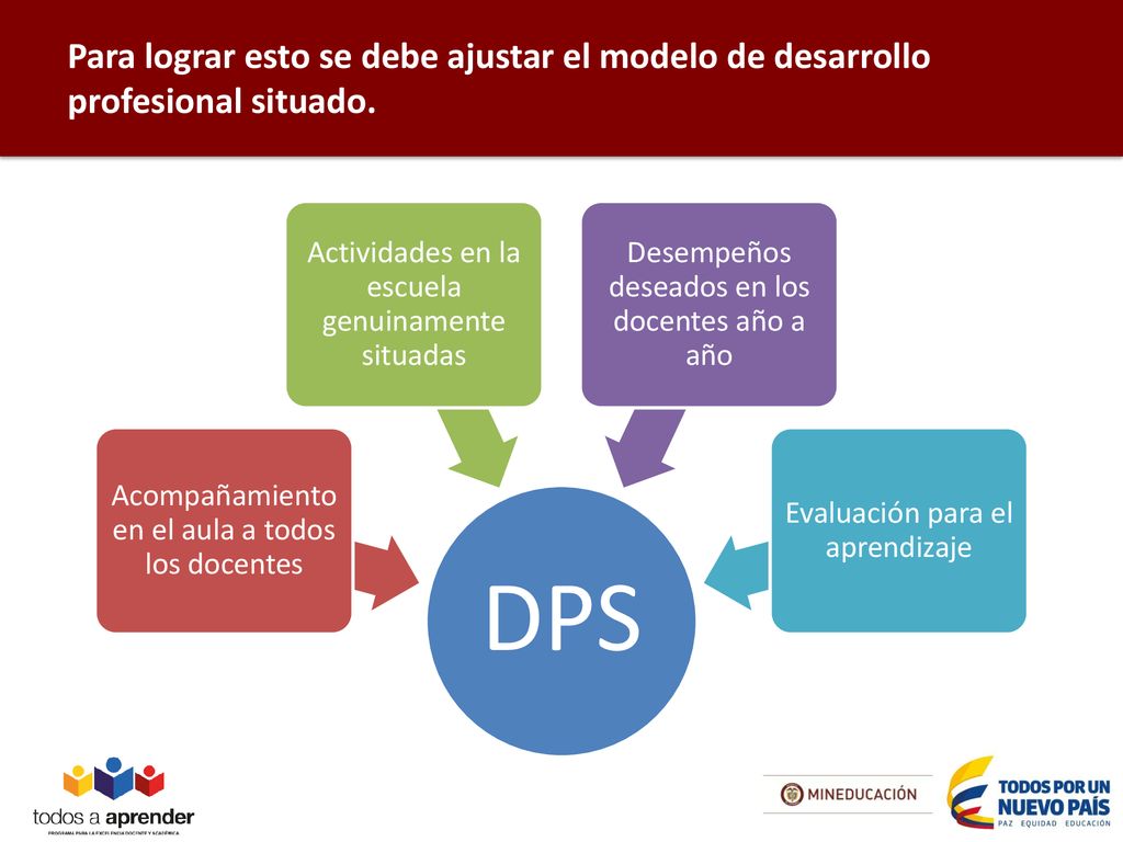 Para lograr esto se debe ajustar el modelo de desarrollo profesional situado.
