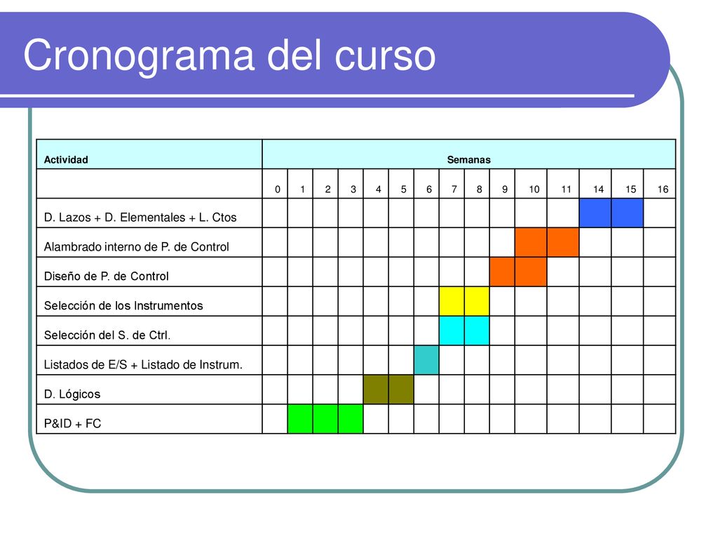 Cronograma del curso D. Lazos + D. Elementales + L. Ctos