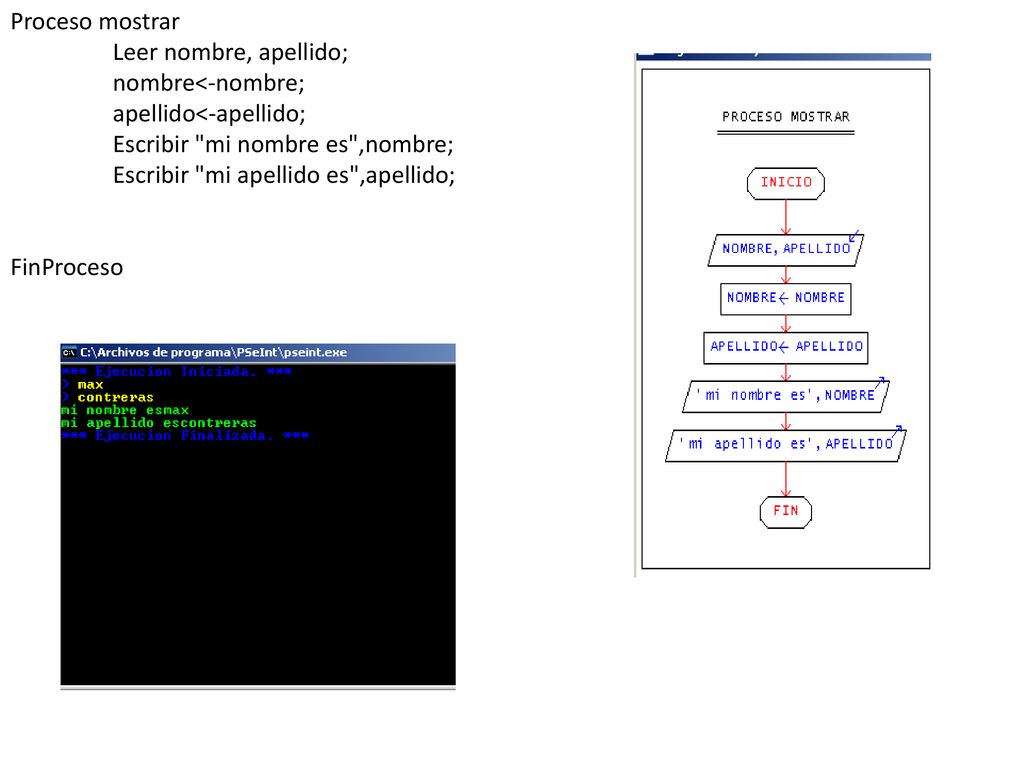 Proceso mostrar Leer nombre, apellido; nombre<-nombre; apellido<-apellido; Escribir mi nombre es ,nombre;