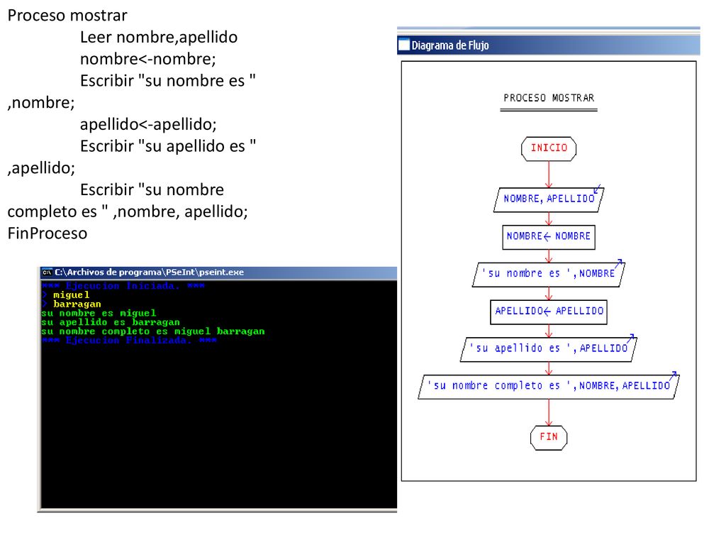 Proceso mostrar Leer nombre,apellido. nombre<-nombre; Escribir su nombre es ,nombre; apellido<-apellido;