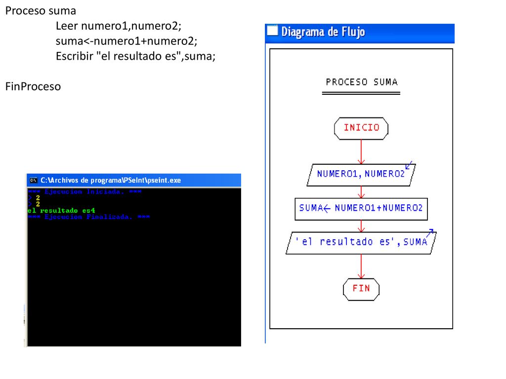 Proceso suma Leer numero1,numero2; suma<-numero1+numero2; Escribir el resultado es ,suma; FinProceso.