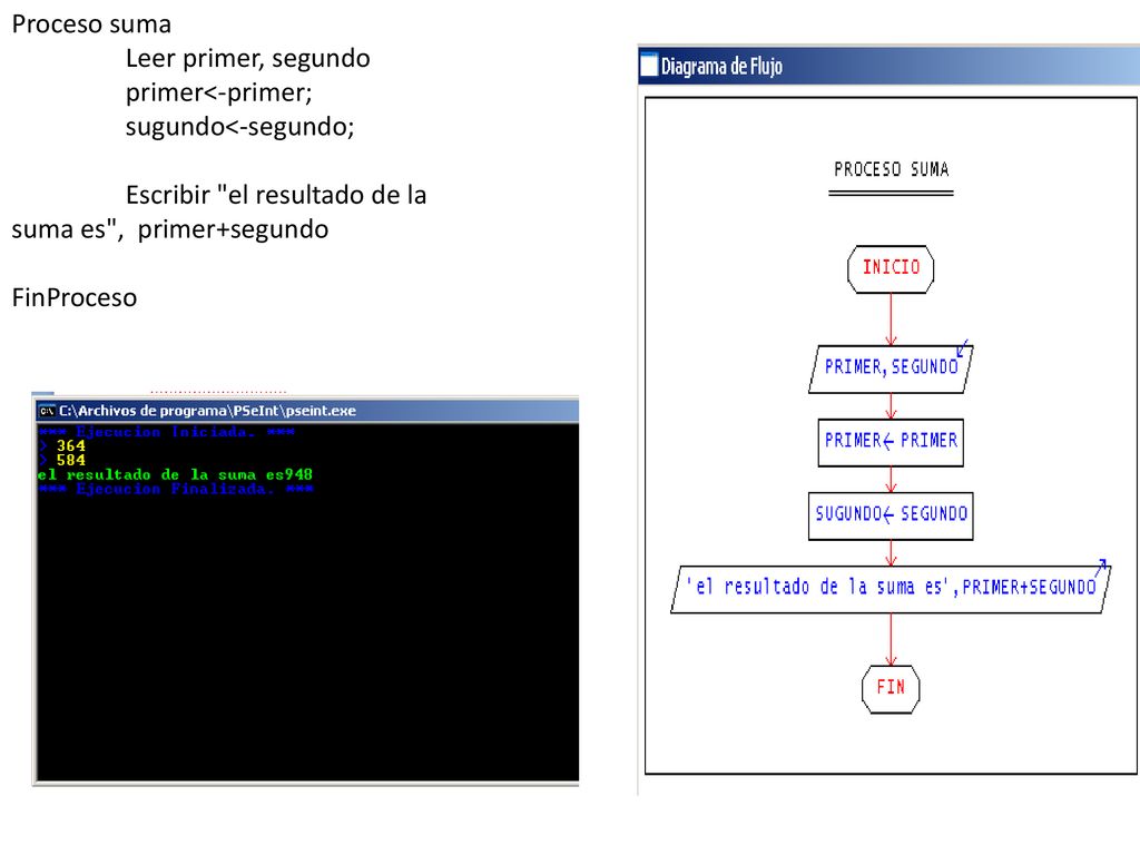 Proceso suma Leer primer, segundo. primer<-primer; sugundo<-segundo; Escribir el resultado de la suma es , primer+segundo.