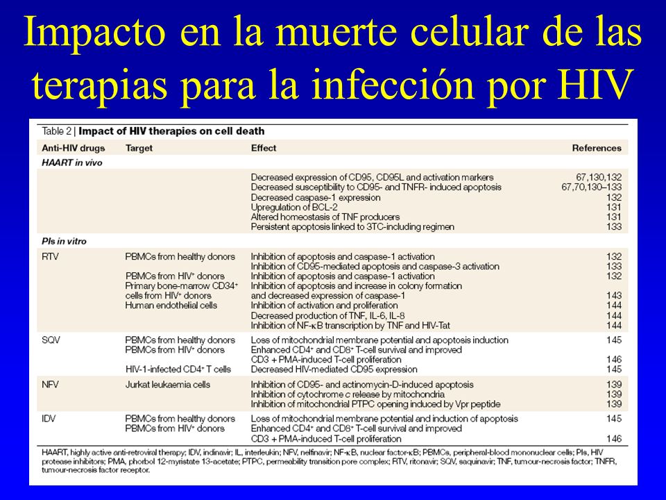 Impacto en la muerte celular de las terapias para la infección por HIV