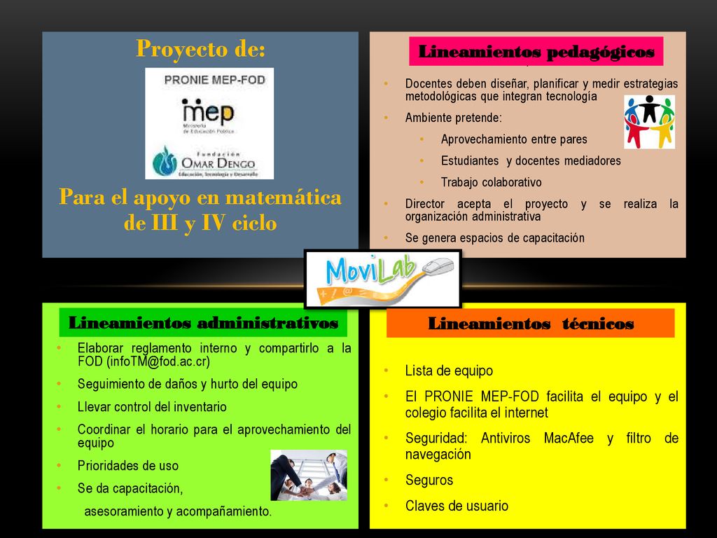 Proyecto de: Para el apoyo en matemática de III y IV ciclo