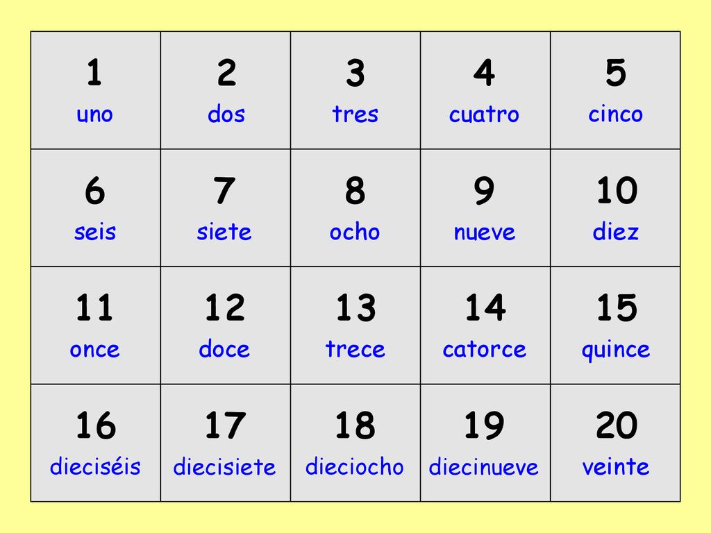 1 uno. 1. uno. 2. dos. 2. dos. 3. tres. 3. tres. 4. cuatro. 4. cuatro. 5. cinco. 5.