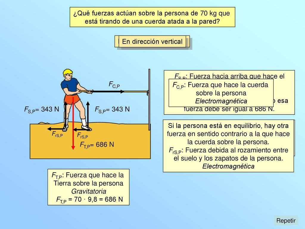 ¿Qué fuerzas actúan sobre la persona de 70 kg que
