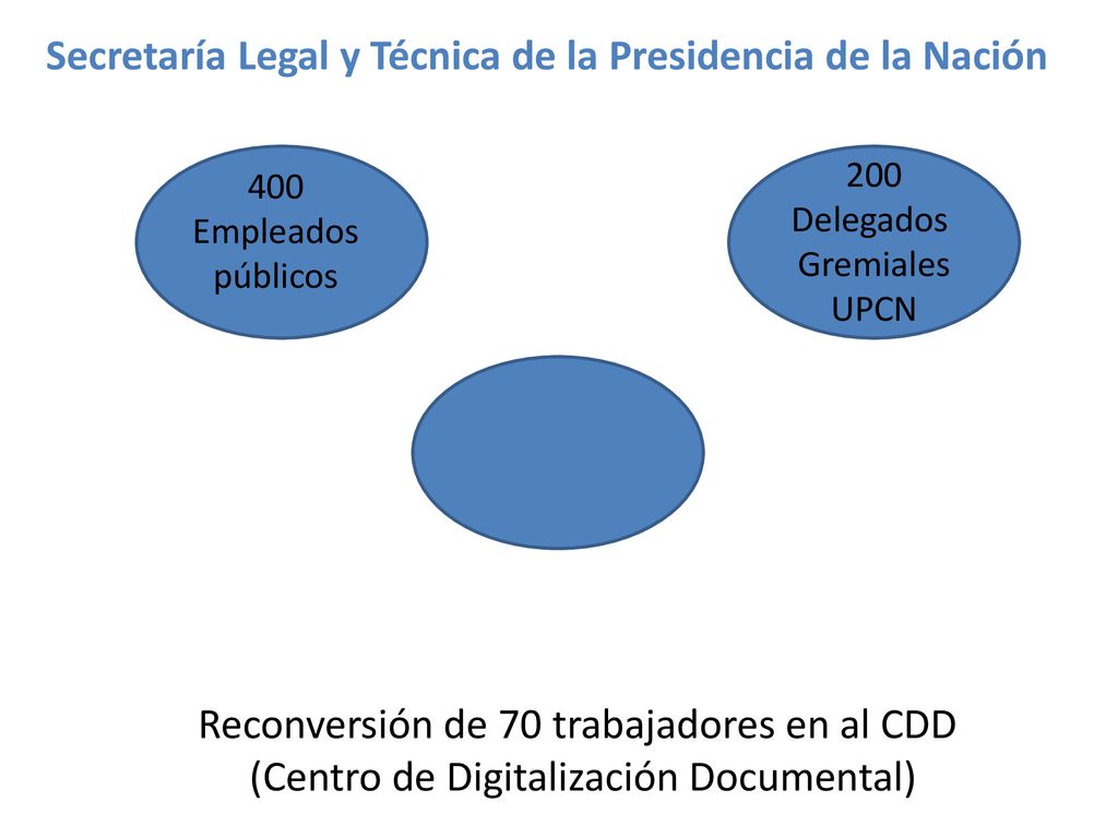 Secretaría Legal y Técnica de la Presidencia de la Nación