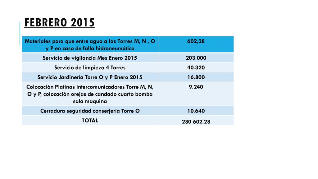 Febrero 2015 Materiales para que entre agua a las Torres M, N , O y P en caso de falla hidroneumático.