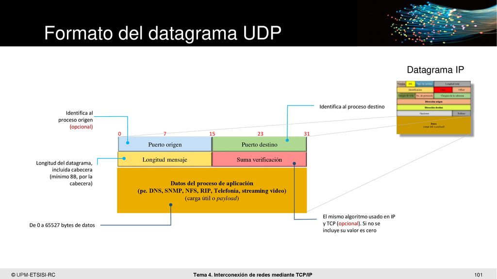 Formato del datagrama UDP