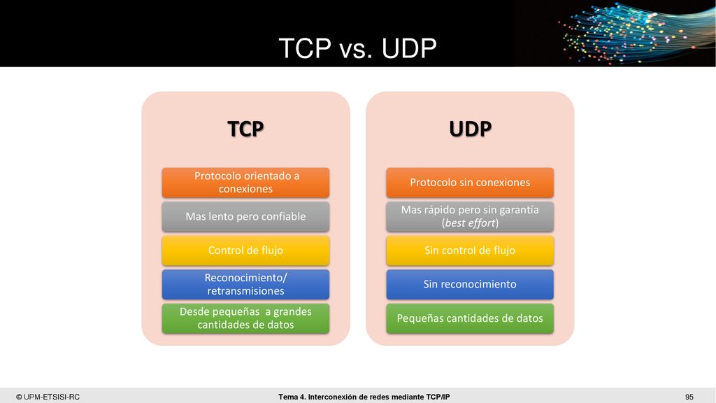 TCP vs. UDP TCP UDP Protocolo orientado a conexiones