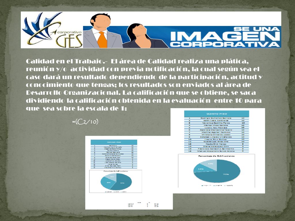 Calidad en el Trabajo.- El área de Calidad realiza una plática, reunión y/o actividad con previa notificación, la cual según sea el caso dará un resultado dependiendo de la participación, actitud y conocimiento que tengas; los resultados son enviados al área de Desarrollo Organizacional. La calificación que se obtiene, se saca dividiendo la calificación obtenida en la evaluación entre 10 para que sea sobre la escala de 1: